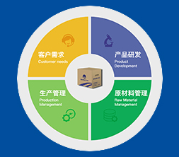 行業(yè)標(biāo)準(zhǔn)與客戶認(rèn)可